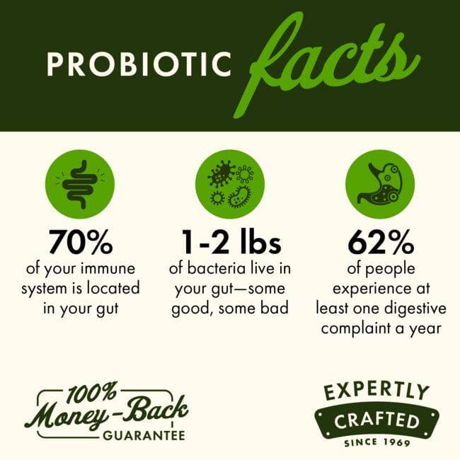 (SWA051)Dr. Stephen Langer's Ultimate 16 Strain Probiotic with Fos 3.2 Billion Cfu 60 Veg Caps